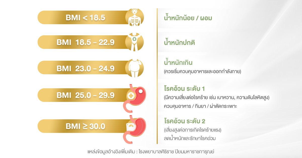 ตัดกระเพาะ 1. การผ่าตัดกระเพาะอาหาร คืออะไร?