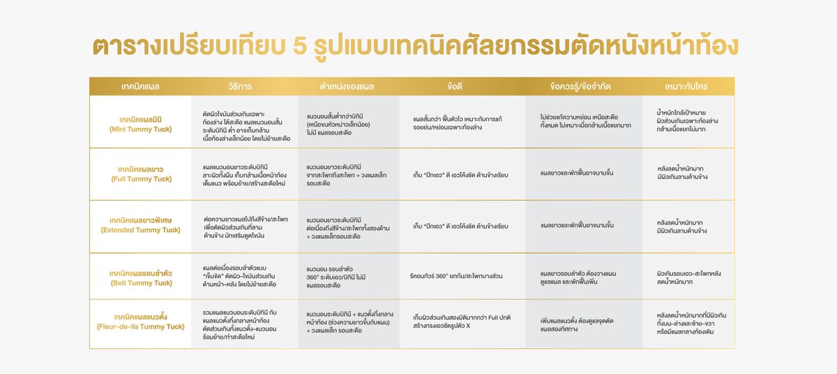 Website - info 5 เทคนิค Tummy Tuck-052.jpg
